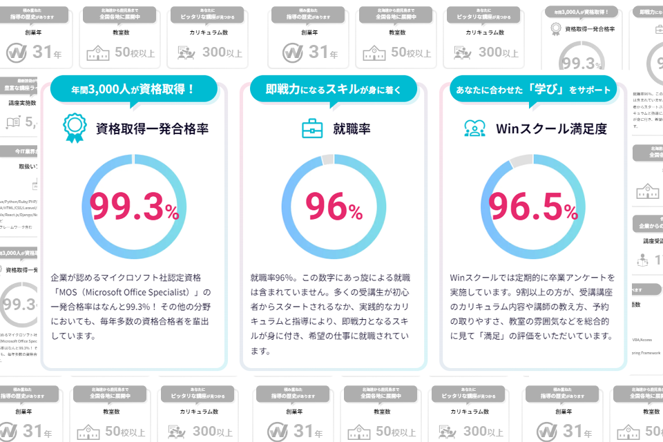 数字で見るWinスクール