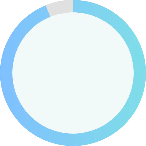 最後まで<br>受講できた率