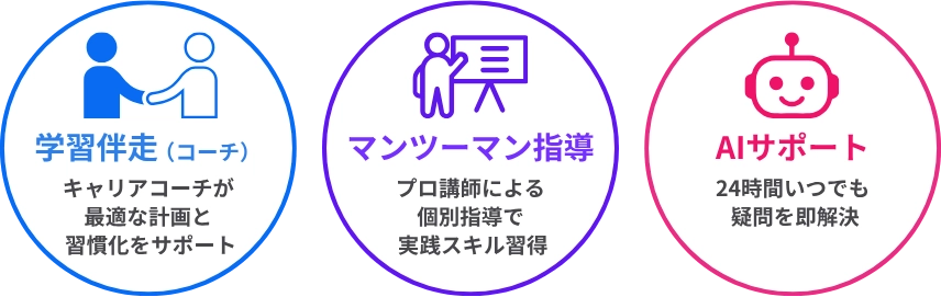 トリニティレッスン
