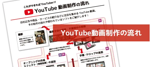 これができればYouTuberYouTube動画制作の流れ