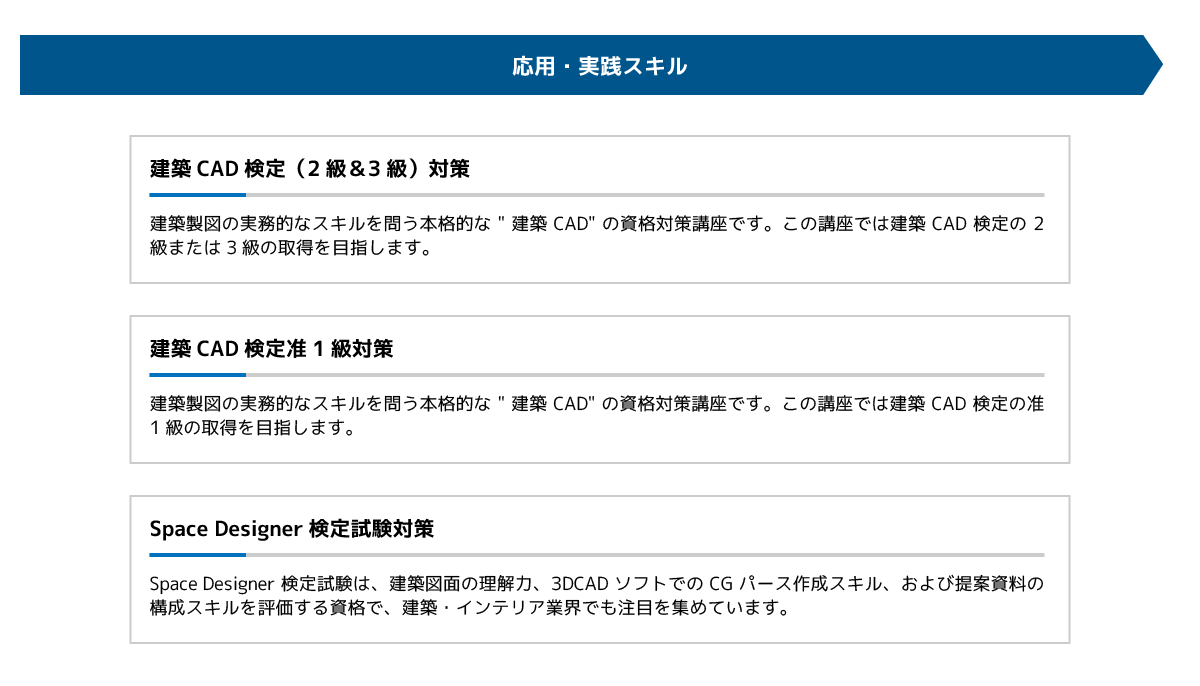 Java・Webシステム開発研修体系