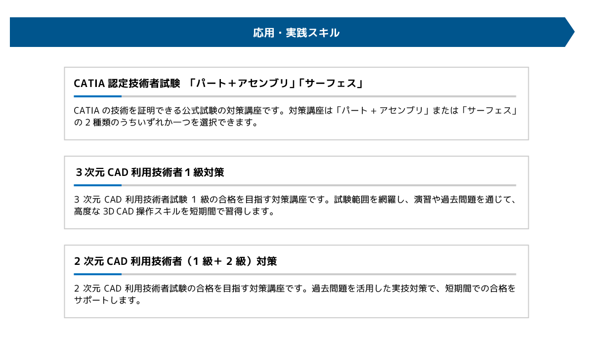 Java・Webシステム開発研修体系