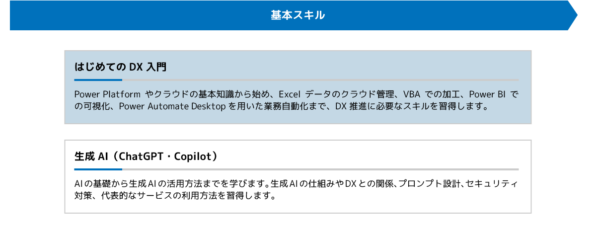 はじめてのDX入門