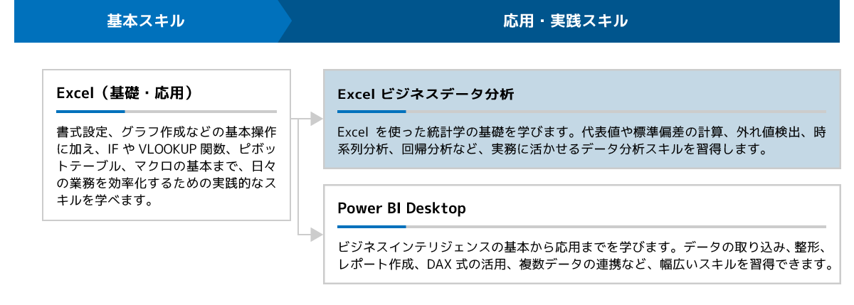 Excel データ分析