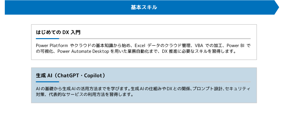 生成AI(ChatGPT・Copilot)