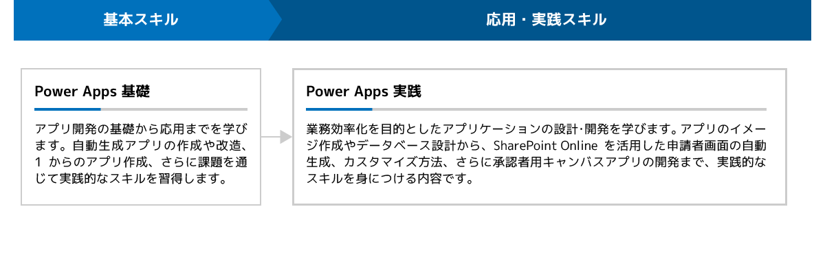 PowerApps