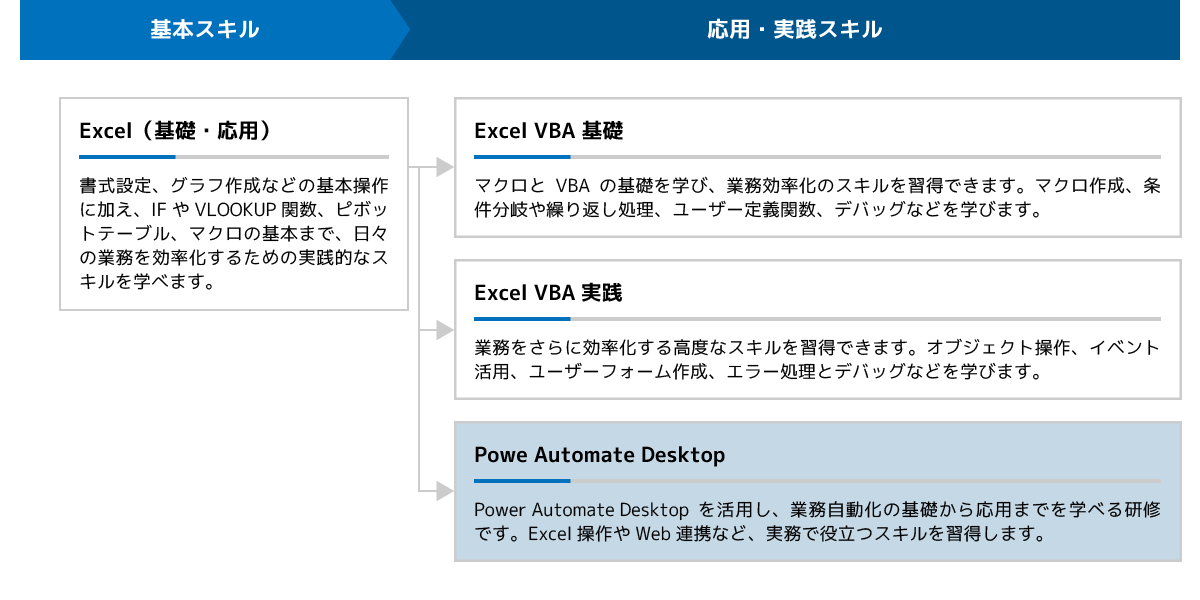 PowerAutomateDesktop