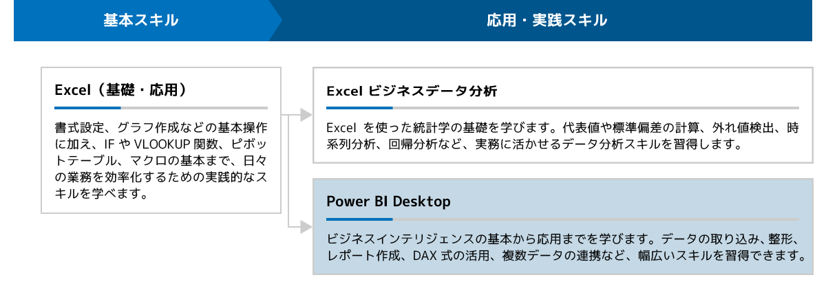 Power BI Desktop