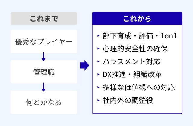 受講後のイメージ