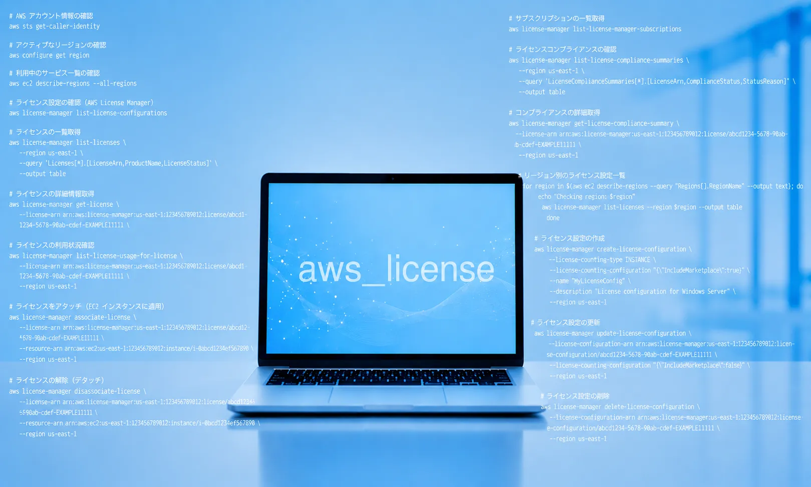 AWSソリューションアーキテクト-アソシエイト資格対策研修