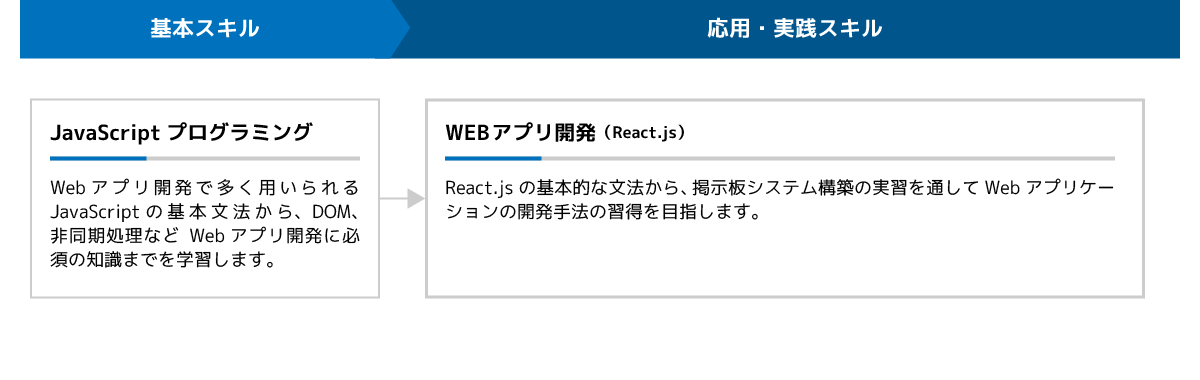JavaScript・WEBアプリ開発