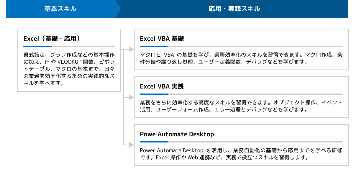 事務スキル・Officeツール研修
