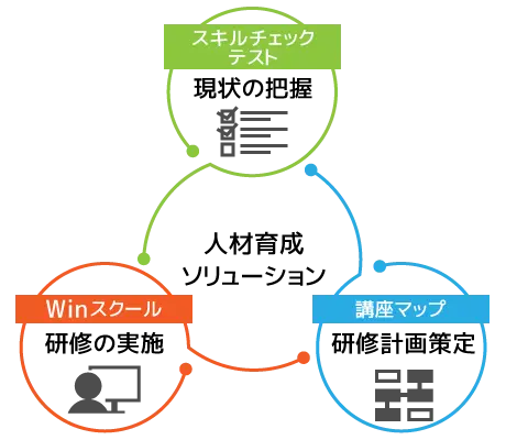 Winスクールが提供する人材育成ソリューション