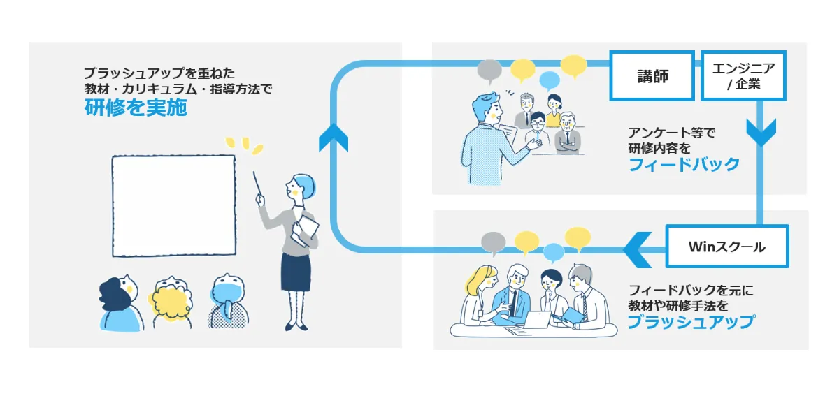 ボトムアップ型人材育成