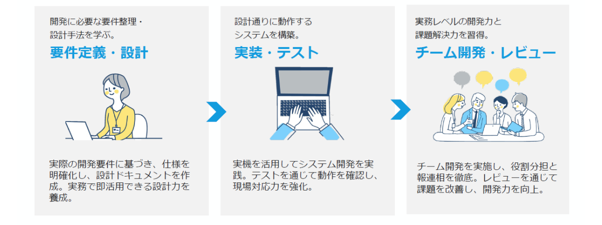ボトムアップ型人材育成