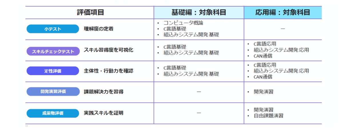 ボトムアップ型人材育成