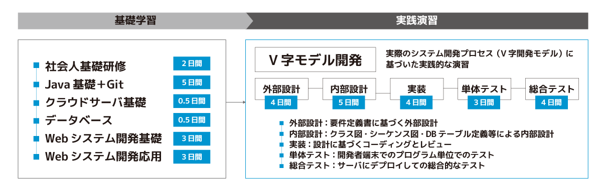 ボトムアップ型人材育成