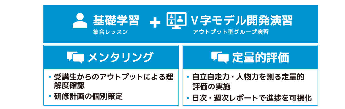 ボトムアップ型人材育成
