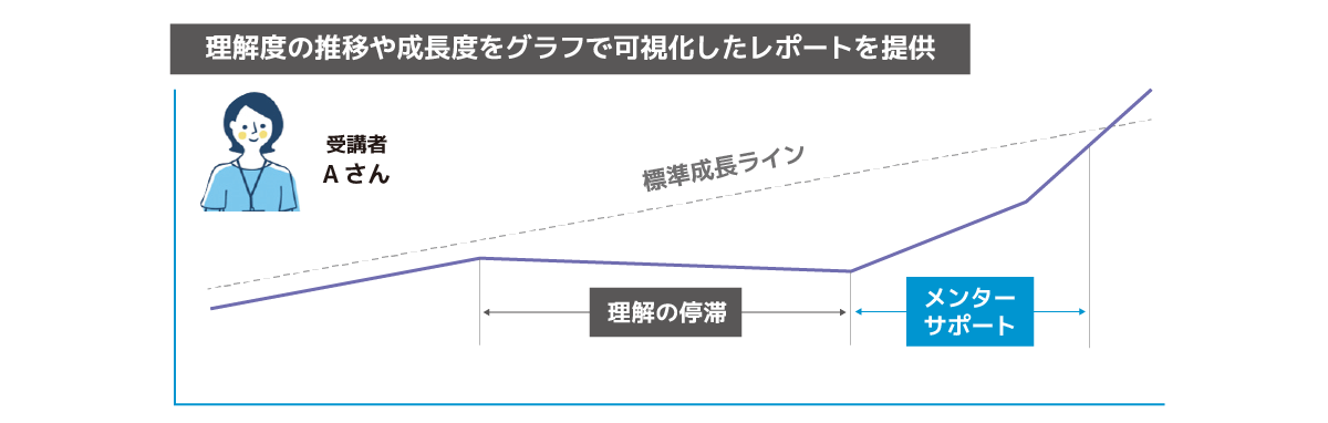 ボトムアップ型人材育成