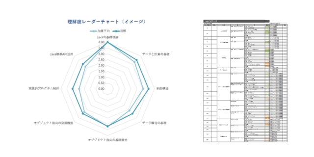 理解度自己評価シートのイメージ