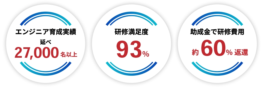 Winスクール法人研修のエンジニア育成実績