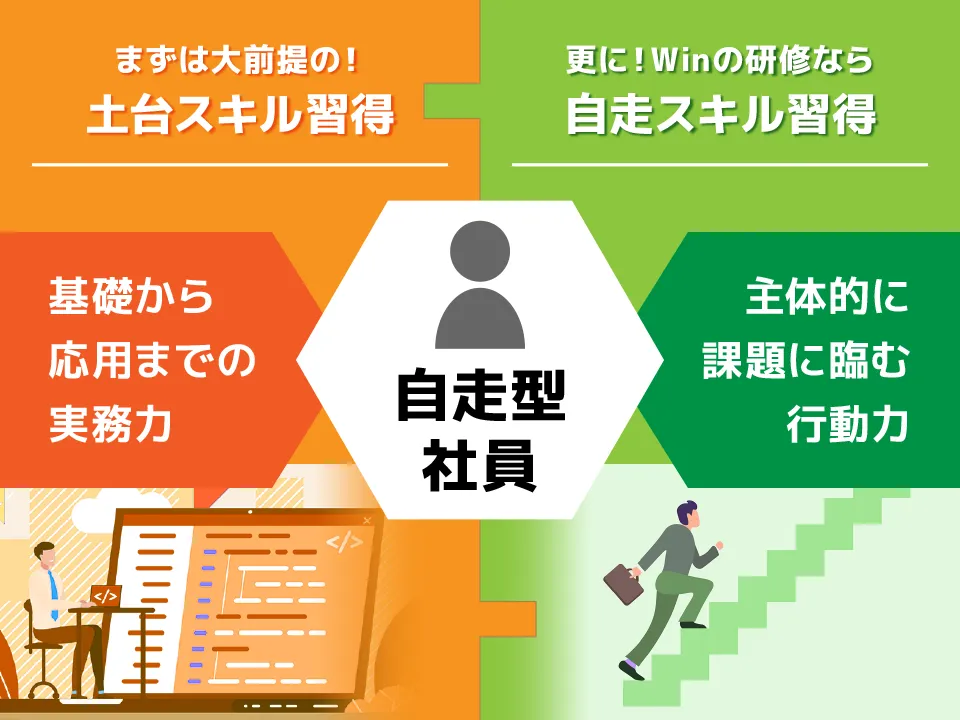 「脱・受け身マインド！」入社後に即戦力となる自走型新入社員を育成