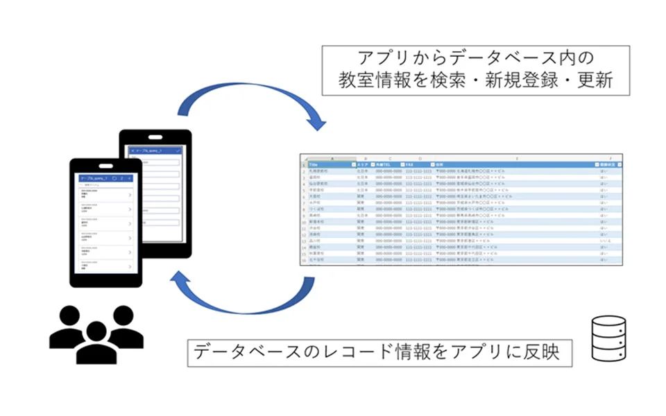 教室検索アプリ