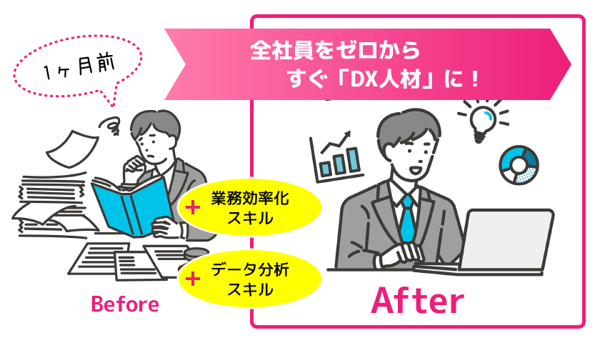 全社員をゼロからすぐ「DX人材」に！