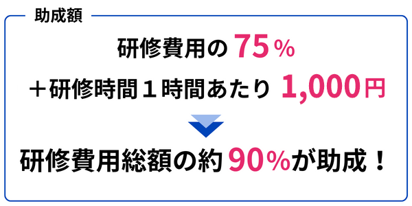 リスキリング支援助成金