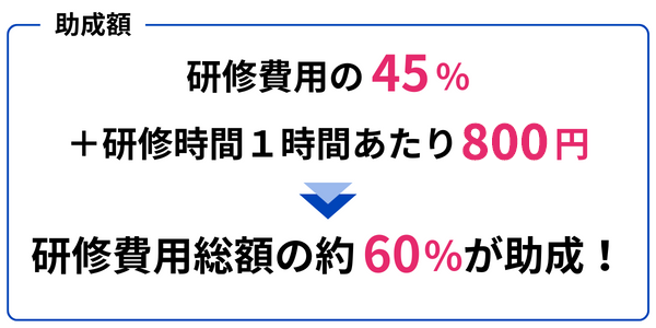 正社員向け助成金