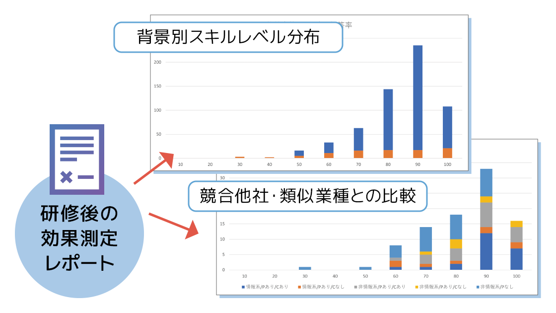 問題を解いて自分のものにできたと思えたときは嬉しかったです
