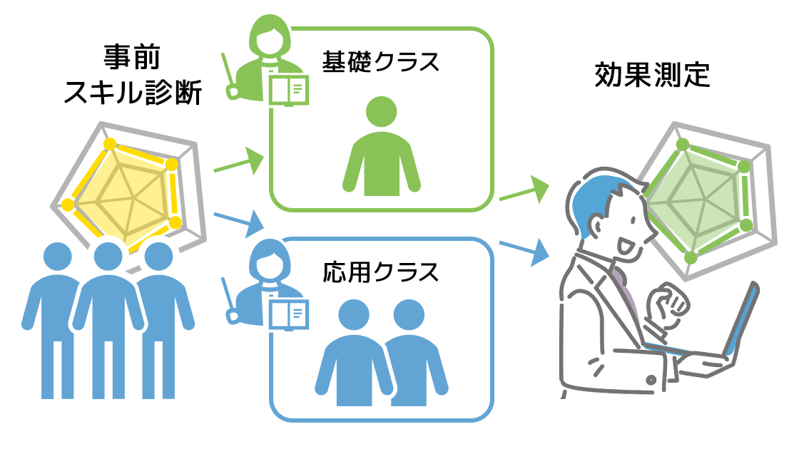 問題を解いて自分のものにできたと思えたときは嬉しかったです