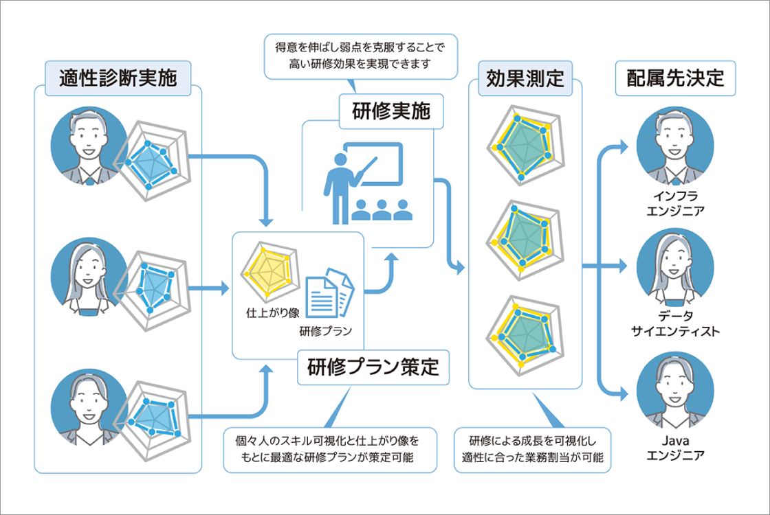 人材育成イメージ