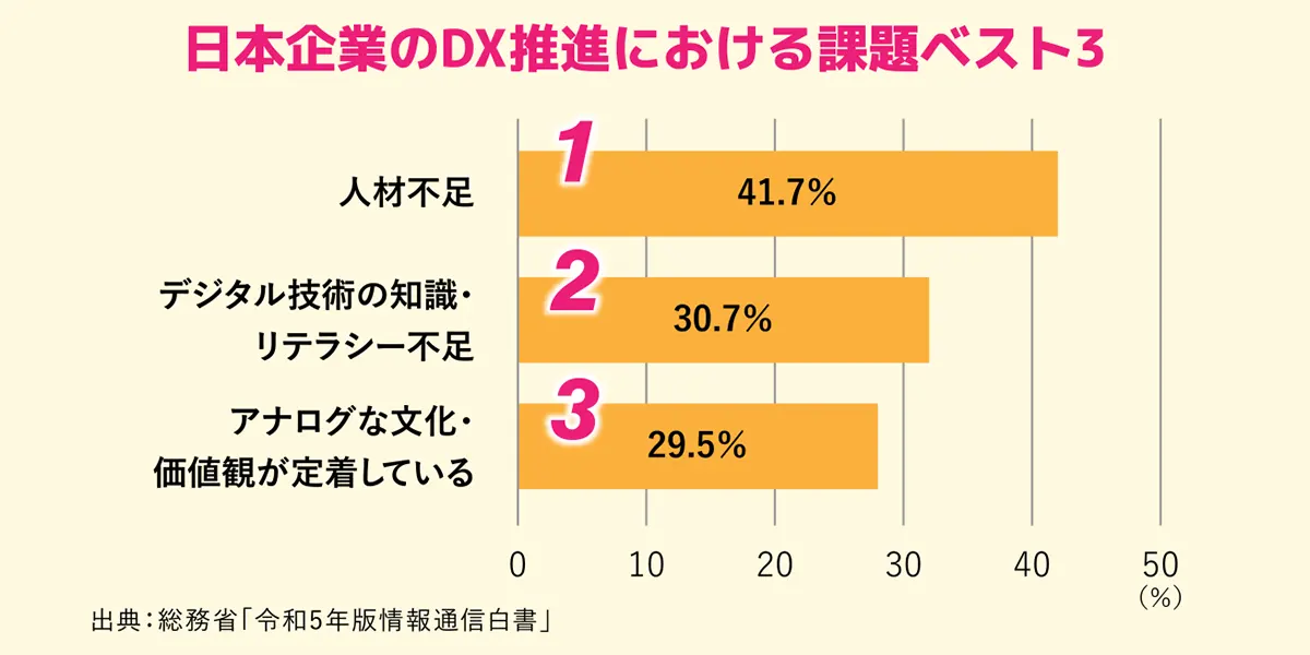 DX業務効率化&データ分析コース