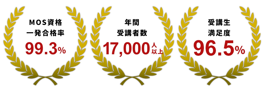 Winスクール法人研修のエンジニア育成実績