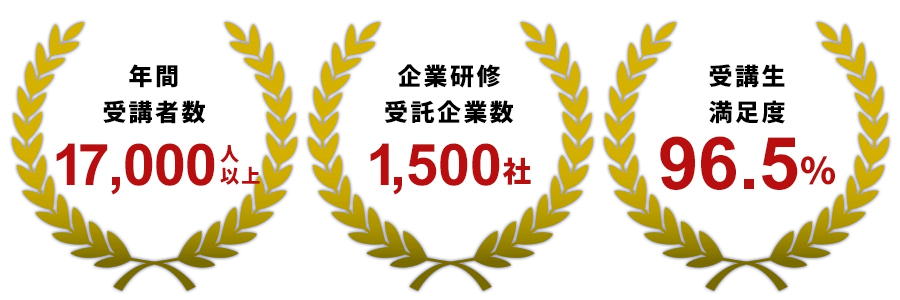 Winスクールの実績