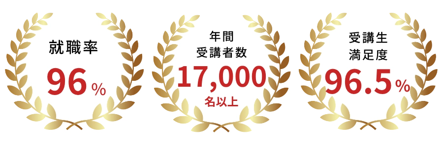 WinスクールWebデザイン・就職実績