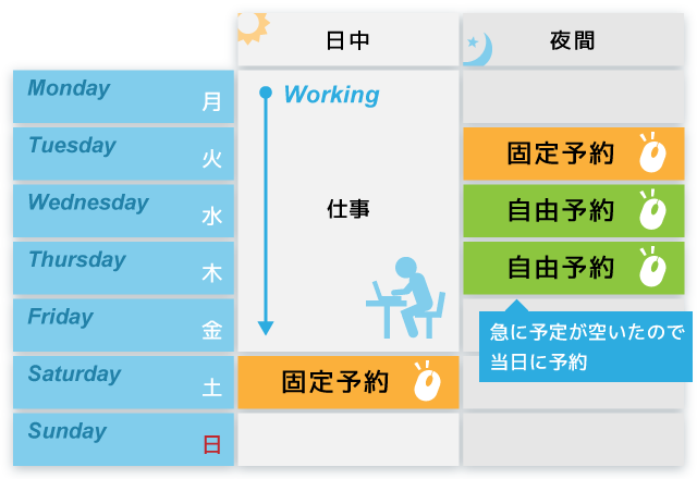 とある受講生の一週間