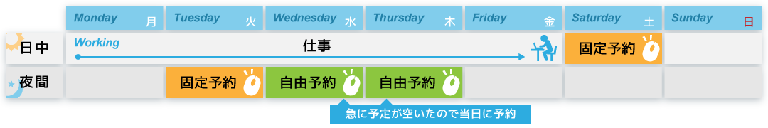 とある受講生の一週間