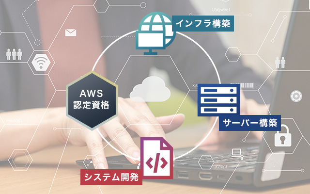 AWS実践研修のイメージ