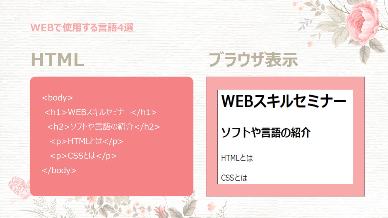 テレワーク時代に活躍するためにいま覚えたいWebスキルとは  Win 
