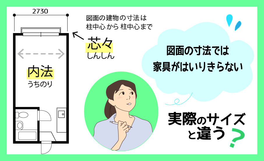 畳のサイズは一つじゃない 間取り図 を正しく読み取る豆知識も 仕事や生活にも役立つ 製図の知識 を学べるcadオペレーター講座 Winスクールお役立ち情報 仕事と資格に強いパソコン教室 全国展開
