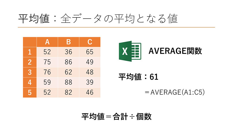 今日からはじめるexcelデータ分析 第1回 平均値 中央値 最頻値ってなに Winスクールお役立ち情報 仕事と資格に強いパソコン教室 全国展開