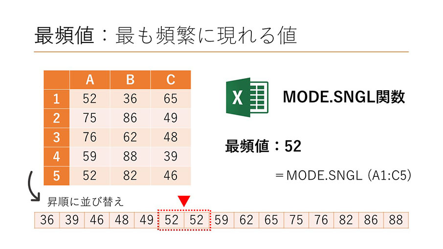 最頻値とは わかりやすく 最頻値とは わかりやすく
