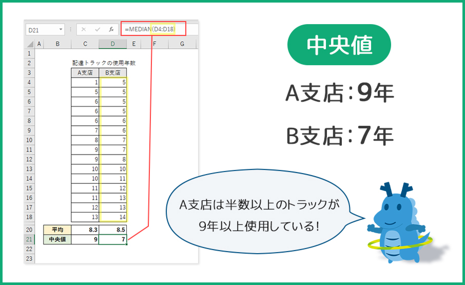 今日からはじめるexcelデータ分析 第1回 平均値 中央値 最頻値ってなに Winスクールお役立ち情報 仕事と資格に強いパソコン教室 全国展開