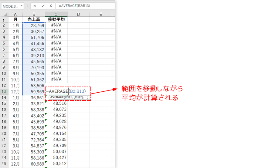 今日からはじめるexcelデータ分析 第2回 移動平均と季節調整でデータの本質を見極める Winスクールお役立ち情報 仕事と資格に強いパソコン教室 全国展開