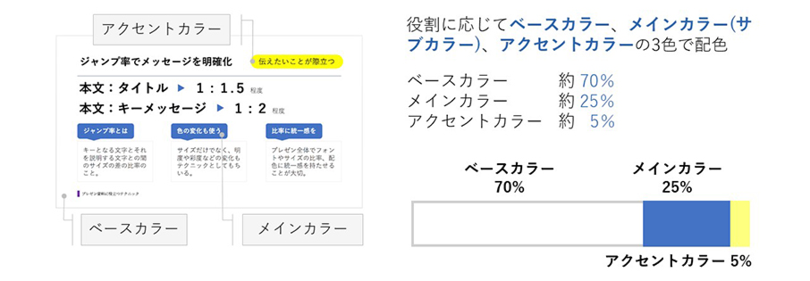 魅せるプレゼン資料作成テクニック③～数字の効果的な見せ方・配色の 