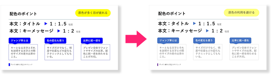 魅せるプレゼン資料作成テクニック③～数字の効果的な見せ方・配色の 