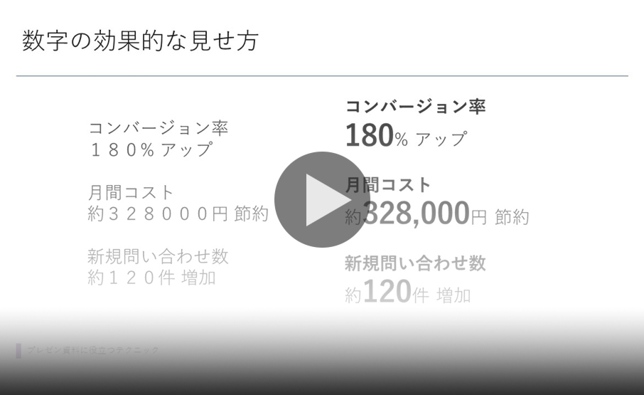 魅せるプレゼン資料作成テクニック③~数字の効果的な見せ方・配色の