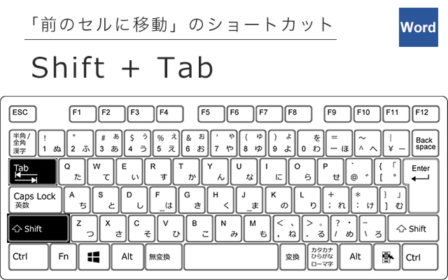 仕事をスピーディーに 知って得するwordショートカット Winスクールお役立ち情報 仕事と資格に強いパソコン教室 全国展開 仕事をスピーディーに 知って得するwordショートカット Winスクールお役立ち情報 仕事と資格に強いパソコン教室 全国展開